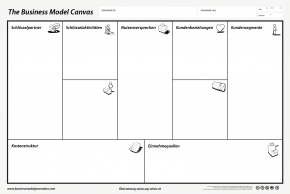 Digitale Geschäftsmodelle - Business Model Canvas